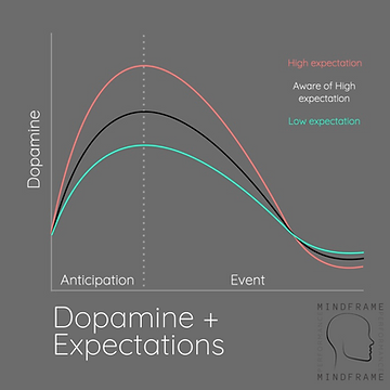 Dopamine